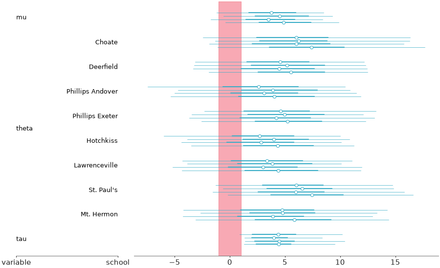 Matplotlib version of add_reference_bands