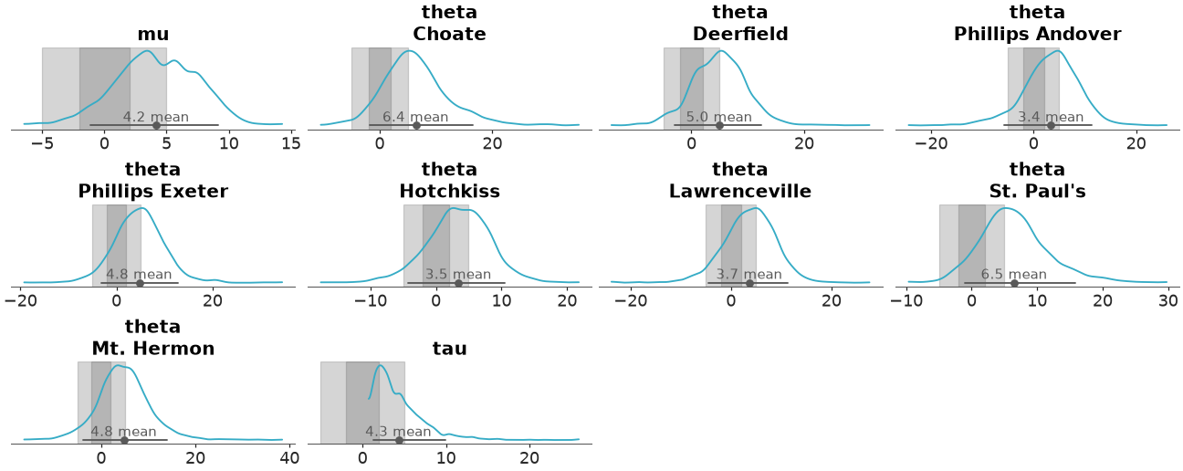 ../../_images/arviz_plots-add_bands-1.png