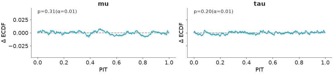 ../../_images/arviz_plots-plot_dgof-1.png