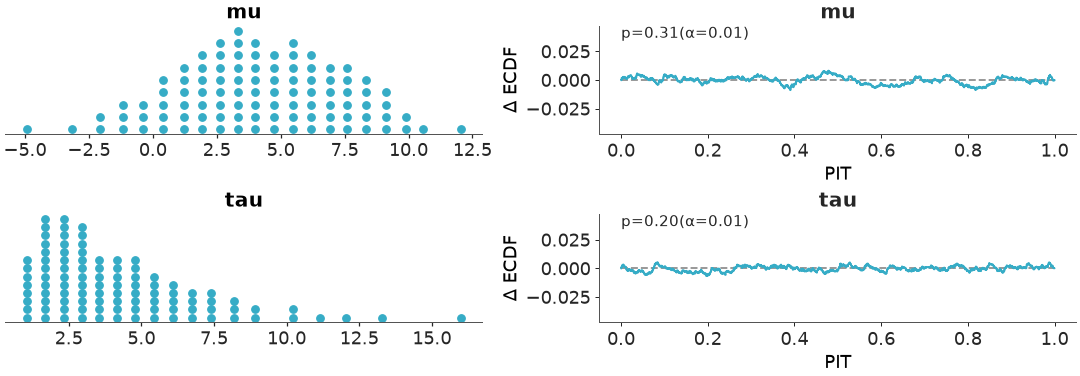 ../../_images/arviz_plots-plot_dgof_dist-1.png