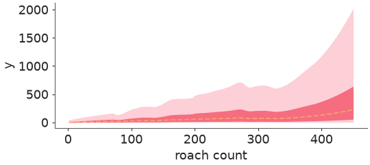 ../../_images/arviz_plots-plot_lm-1.png