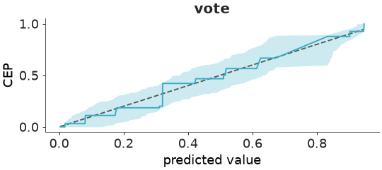 ../../_images/arviz_plots-plot_loo_pava-1.png
