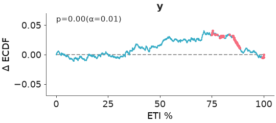 ../../_images/arviz_plots-plot_loo_pit-2.png