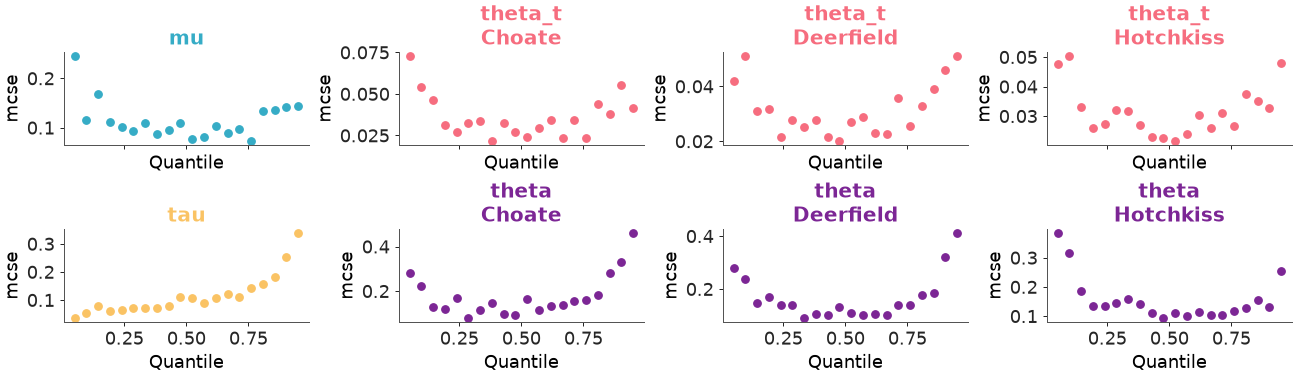../../_images/arviz_plots-plot_mcse-1.png