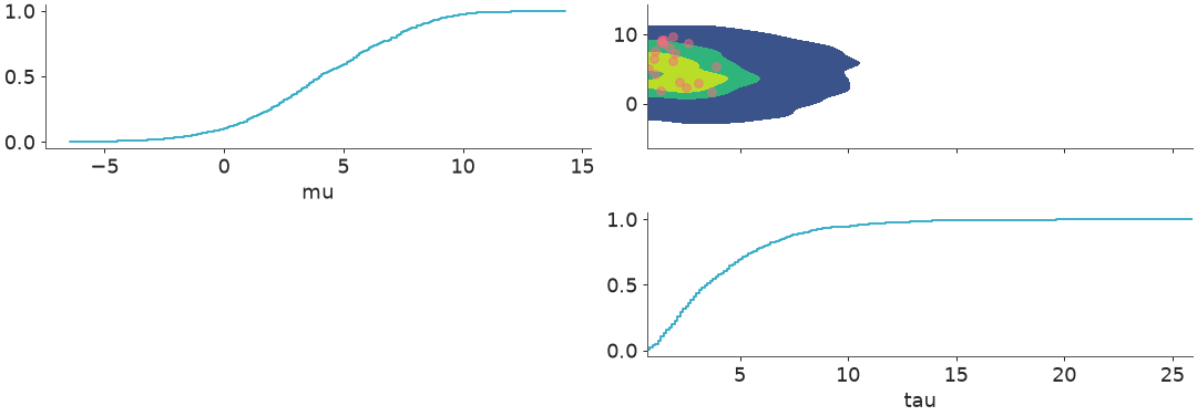 ../../_images/arviz_plots-plot_pair-2.png