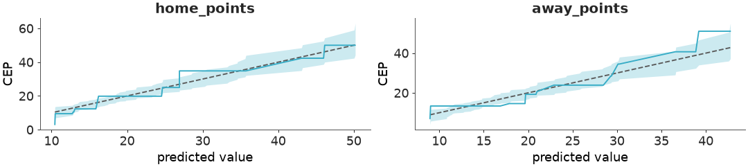 ../../_images/arviz_plots-plot_ppc_pava-1.png