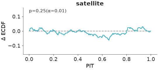 ../../_images/arviz_plots-plot_ppc_pit-1.png
