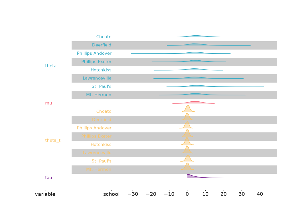 ../../_images/arviz_plots-plot_ridge-1.png