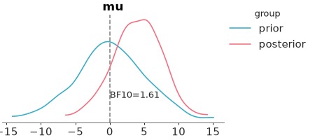 Matplotlib version of plot_bf