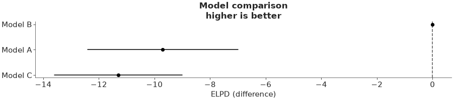 Matplotlib version of plot_compare