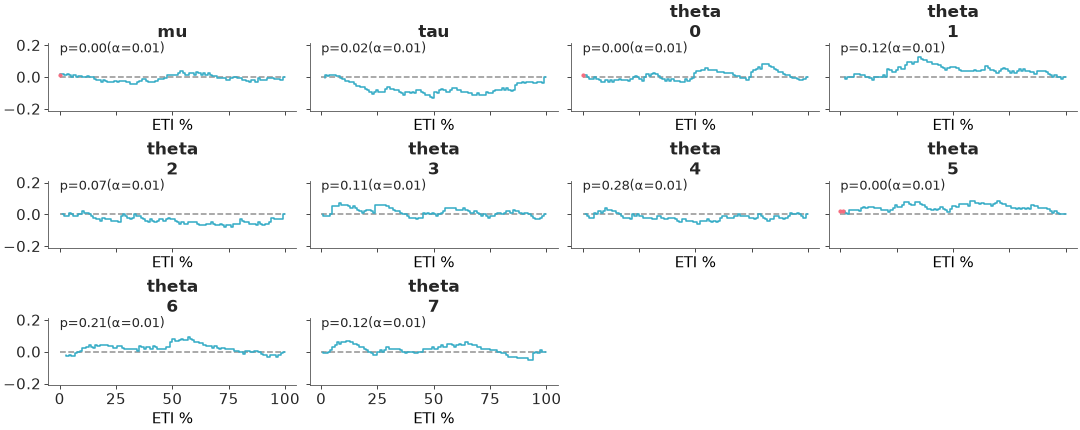Matplotlib version of plot_ecdf_coverage