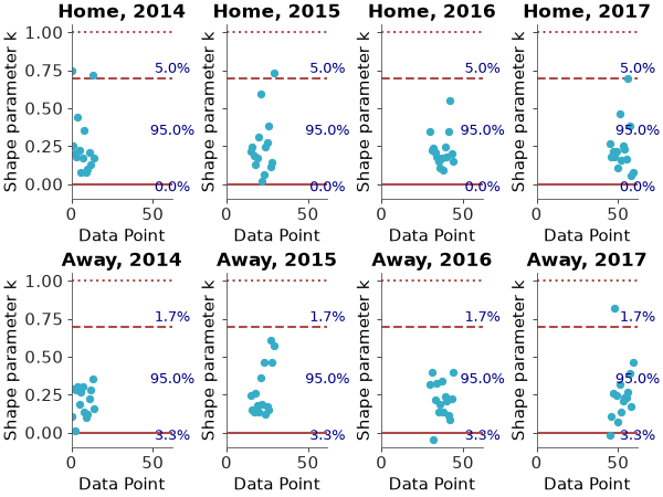 Matplotlib version of plot_khat_facet_grid