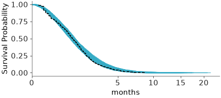 Matplotlib version of plot_ppc_censored
