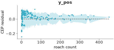 Matplotlib version of plot_ppc_pava_residuals