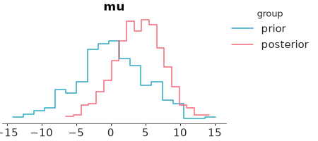 Matplotlib version of plot_prior_posterior