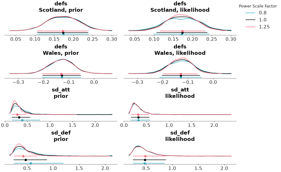 Matplotlib version of plot_psense