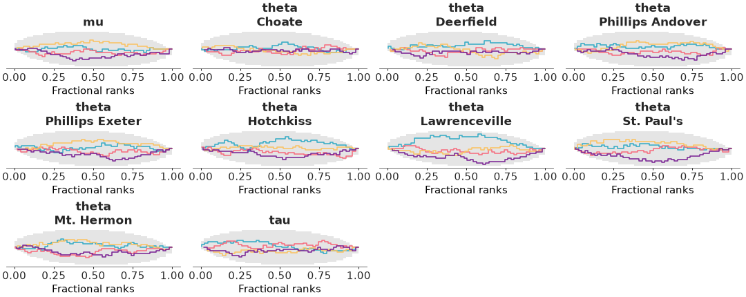 Matplotlib version of plot_rank