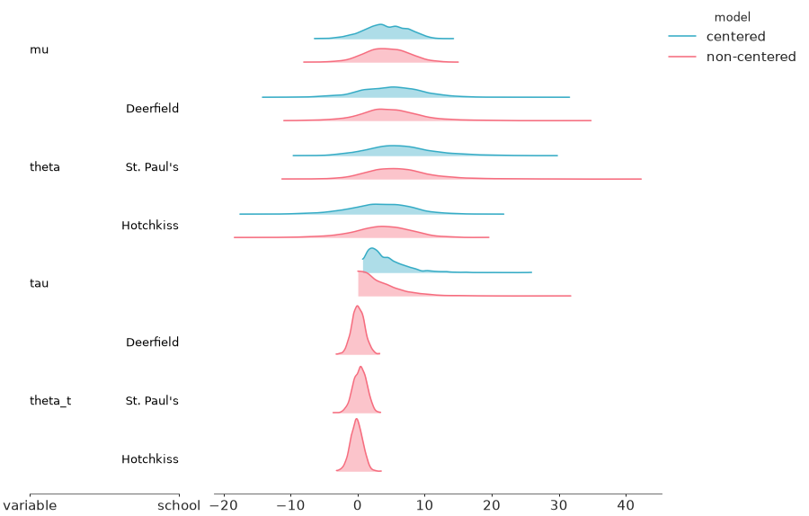 Matplotlib version of plot_ridge_multiple